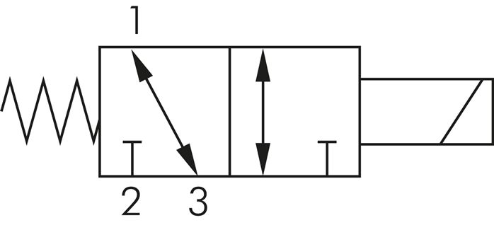 Schematic symbol: 3/2-way solenoid valve, closed or open when de-energised (NC or NO)