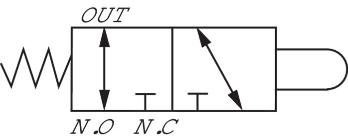 Schematic symbol: 3/2-way cam valve (NC/NO)